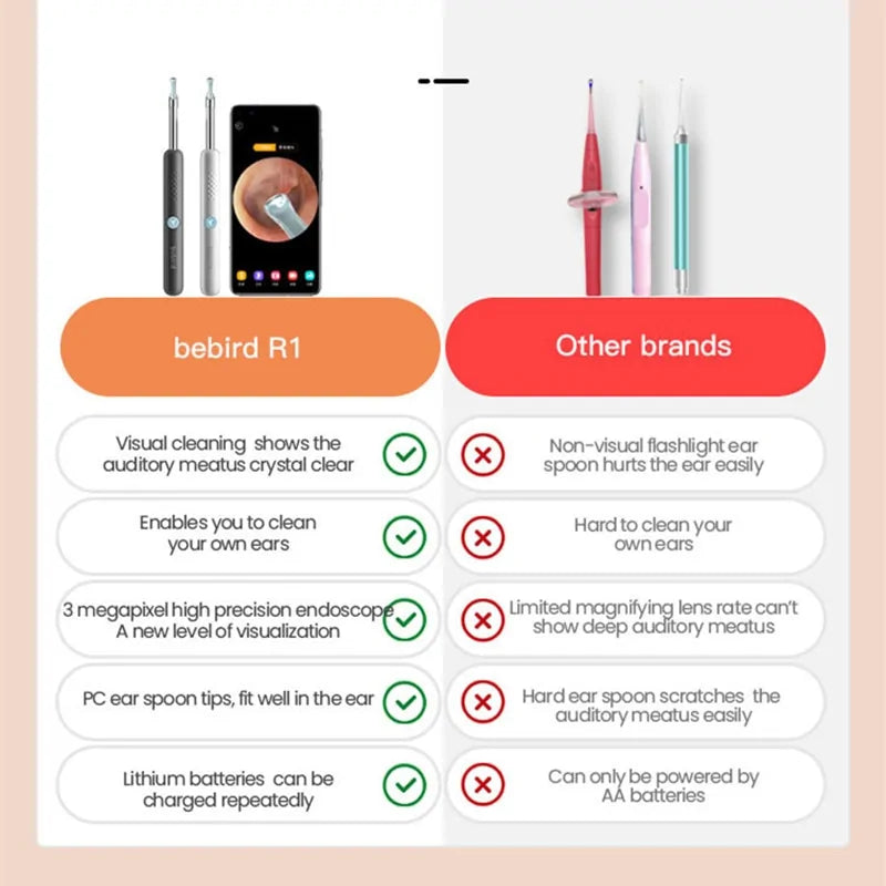 Bebird R1 Smart Visual Ear Cleaner